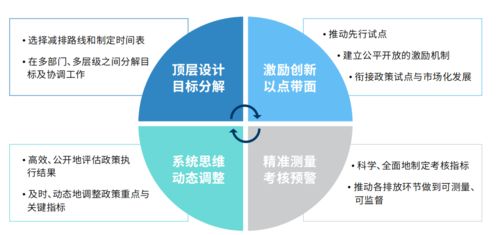 運(yùn)用數(shù)字技術(shù)實(shí)現(xiàn)碳中和 數(shù)智白皮書(shū)解析與路徑探討