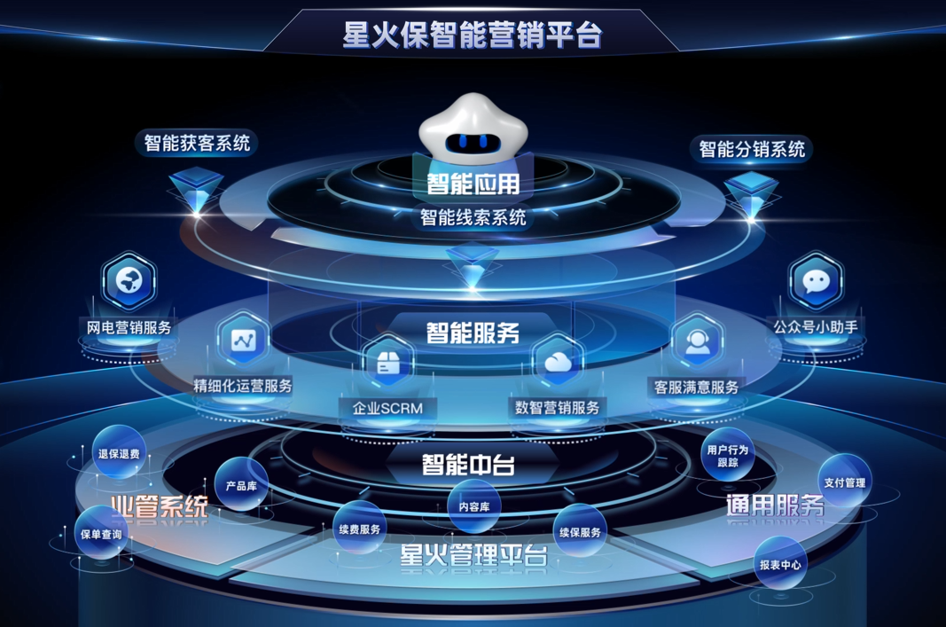 星火保信息科技 科技賦能保險業，創新服務連接客戶與保險公司