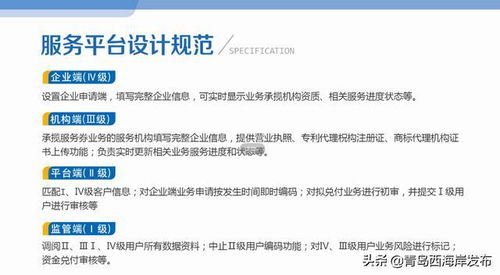 青島西海岸新區創新實施知識產權服務券，打造知識產權運營新模式