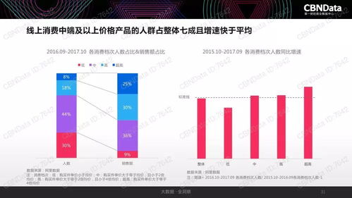 2017中國互聯(lián)網(wǎng)消費(fèi)生態(tài)大數(shù)據(jù)報(bào)告 洞察變革，驅(qū)動(dòng)未來