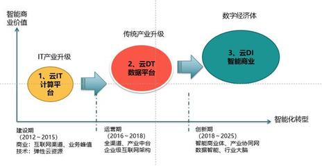 ToB SaaS市場的獨(dú)立性與差異化 BAT黑洞的探討