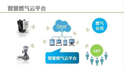 智慧燃氣為‘城市生命線’打造‘看得見’的安全
