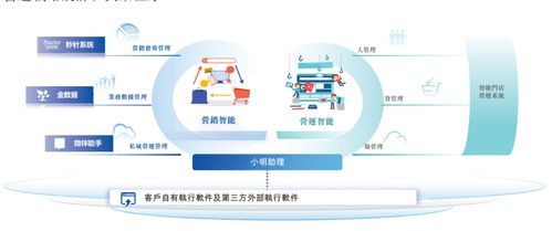 明略科技港股上市首日暴漲100%，市值突破400億港元，騰訊紅杉成重要股東